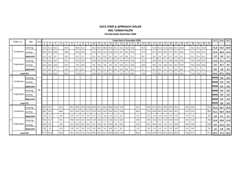 Chiller Approach Temperature Data | PDF | Chemical Equipment ...