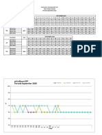 Data pH & TDS Influent STP Sept 2020