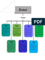 Características de la evaluación