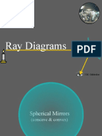 Convex Concave Ray Diagrams