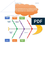 Diagrama de Ishikawa