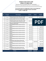 Laporan Pertanggung Jawaban Keungan Perbaikan Instalasi Listrik Pos Security Perumahan Pesona Kahuripan Blok o RT 001