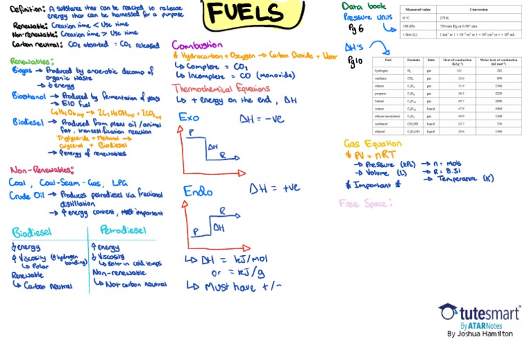 Fuels Note PDF Fuels Biodiesel