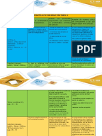 Plantilla Imformativa Tarea 2