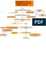 Procedimiento Menos Graves