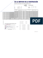 Triaxial Perforacion 2