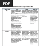 Matriz de La Educación Social en Europa y América Latina