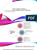 Resume&Peta Konsep Modul 2 Pembelajaran Terpadu - Nita Puji Agustin