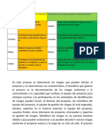 Estrategia para Riesgos Negativos o Amenazas