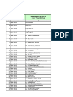 Nama Industri Kecil No Provinsi Obat 6 Jawa Barat CV Dua Keris 7 Jawa Barat