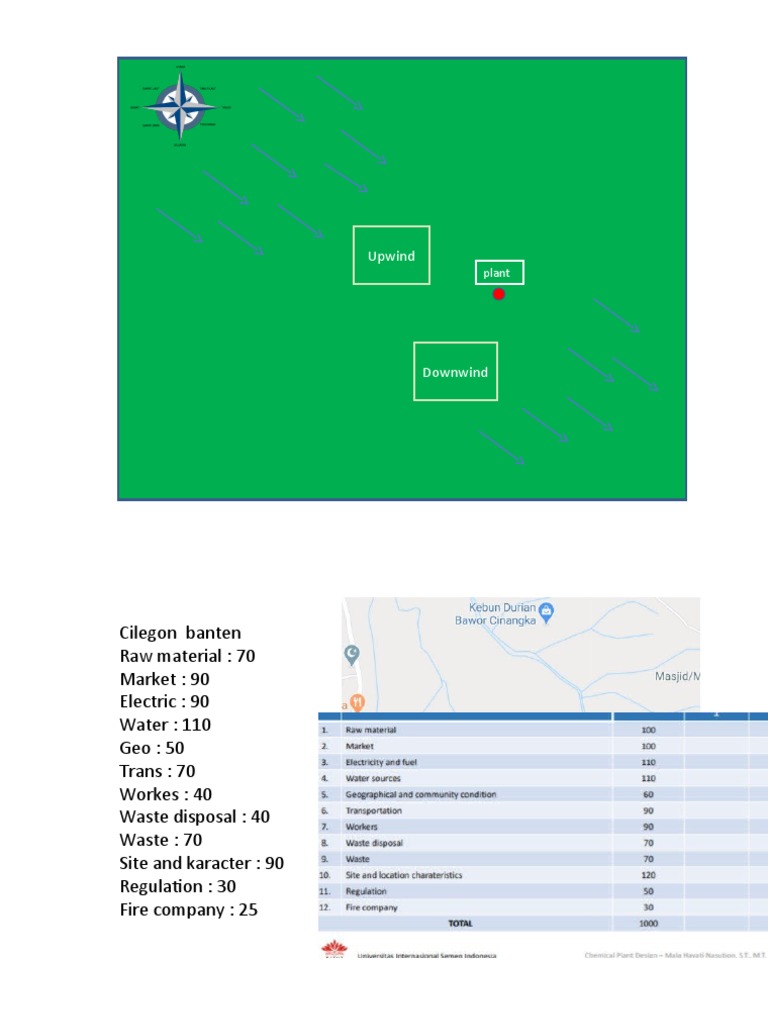 DPK Layout | PDF