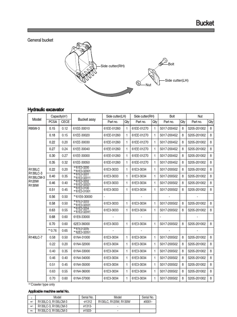 Excavator Bucket Capacity Overview | PDF | Tools | Industries