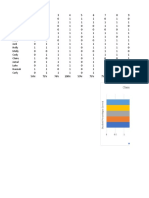 Analyzing Data Spreadsheet - Samantha Lewis