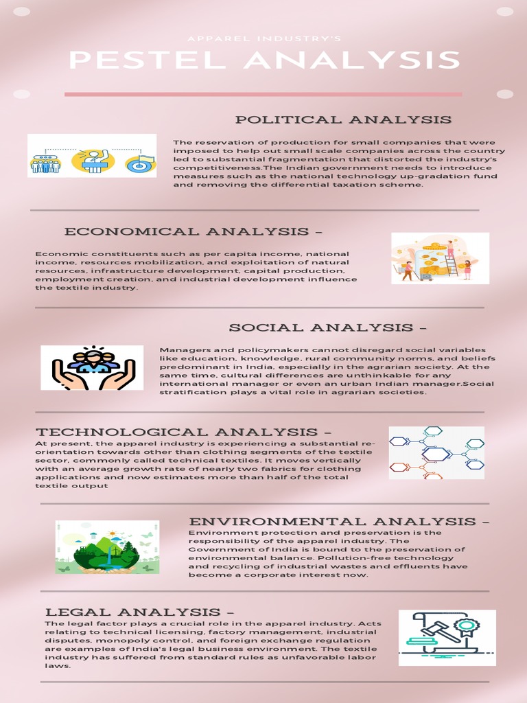 Pestel Analysis Apparel Industry' S PDF Clothing Clothing Industry