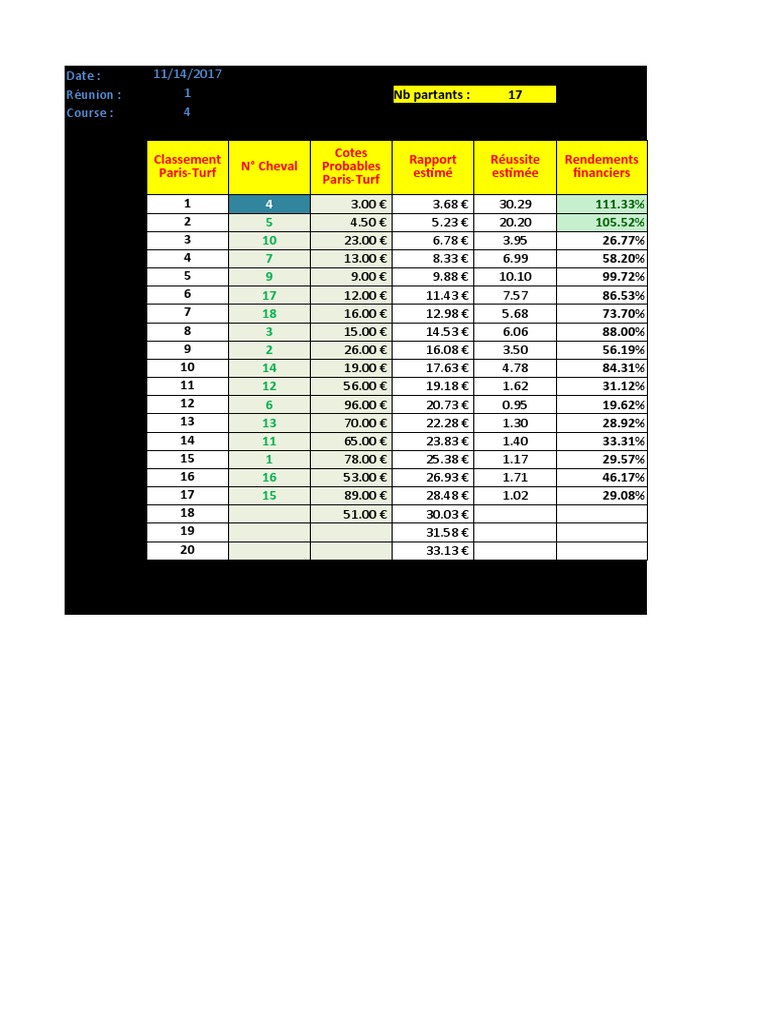 Calcul Rendement Financier Probable | PDF