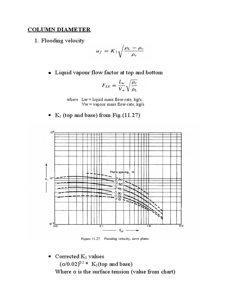 Design For Sieve Plate Column | PDF