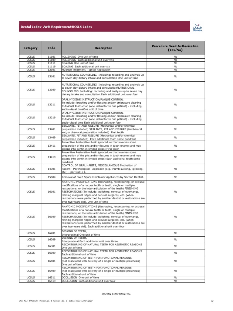 Dental CodesAuth Requirement UCSLS Codes V1R0 PDF Oral Hygiene