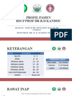 Data Profil RSUP Kandou