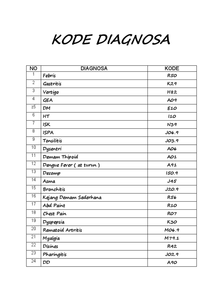 Medical Diagnosis Codes List PDF