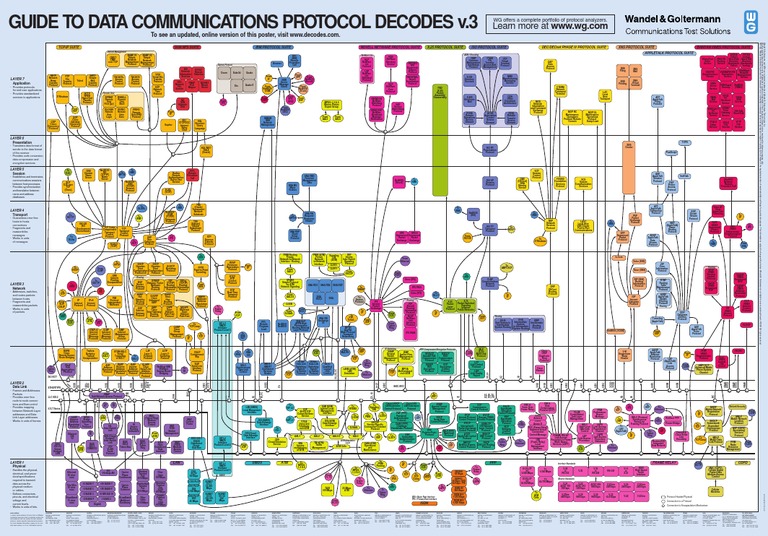 Decodes | PDF | Internet Protocol Suite | Computer Network