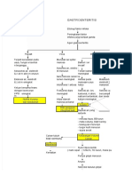 PDF Gastroenteritis Patofisiologi