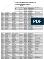 Popis Energetskih Certifikatora Regija III Istarska Zupanija Primorskogoranska Zupanija Karlovacka Zupanija Lickosenjska Zupanija v3