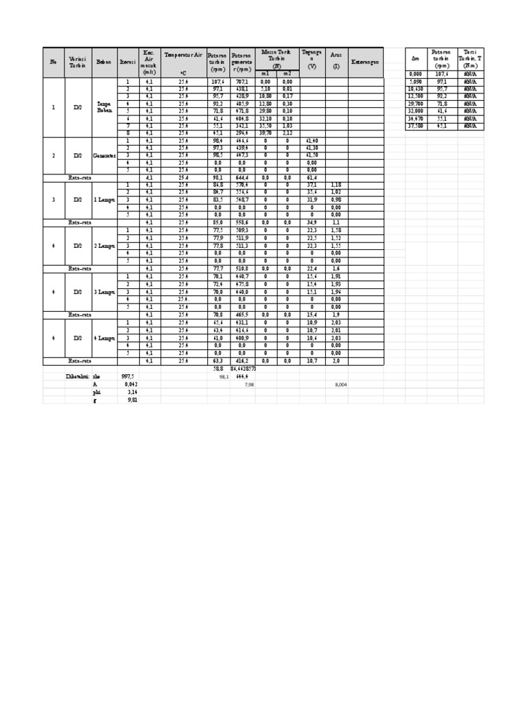Analisis Data TA Ade Novit | PDF