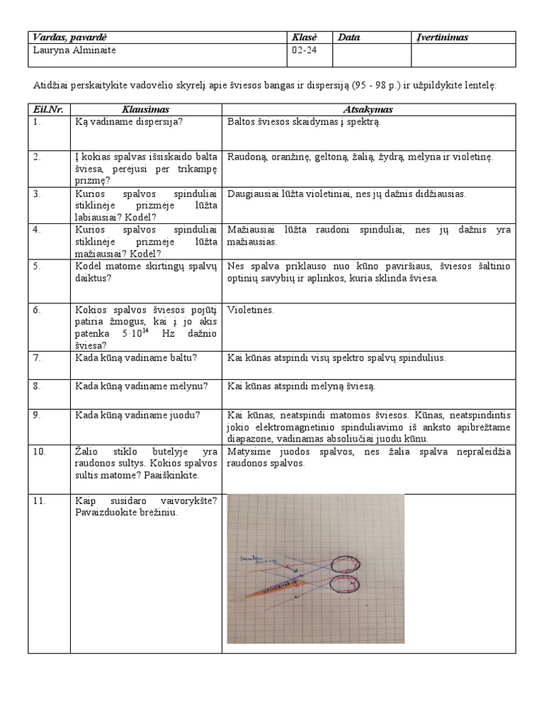 Dispersija | PDF
