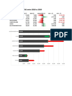 TIP SMARTpro Grafico de Variacion 1