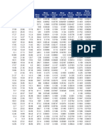 Mean values of shape descriptors