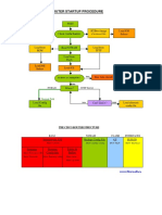 Cisco Boot Procedures