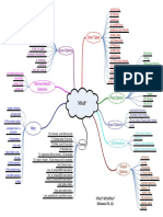 nmap-mindmap