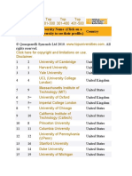 2010 Rank 2009 Rank University Name (Click On A University To See Their Profile.) Country