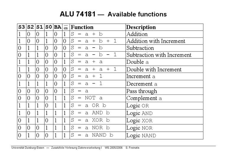 74181 | PDF