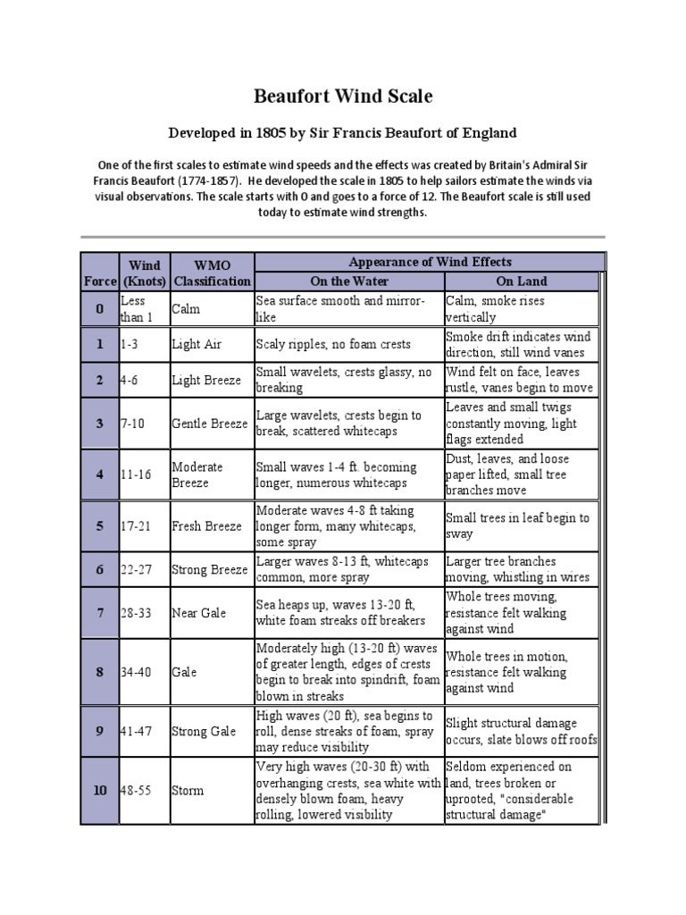 Understanding Wind and Waves – The Clever Boater, image size:768x1024