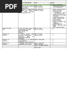 Budgeting of Lesson Date Hope 11 2nd Sem