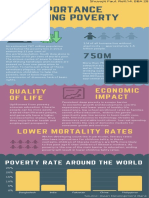 The Importance of Zero Poverty