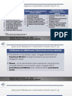 JENIS-JENIS PERUBAHAN ANGGARAN DASAR PT