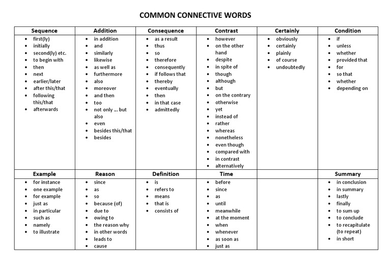 common-connective-words-cognitive-science-psychology-cognitive-science