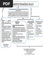 Diagnostico Pedagogico Encuentro III - PPTX 1