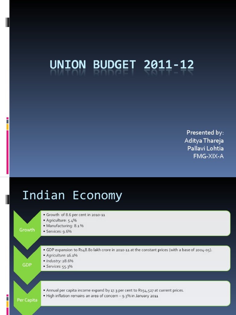 Overview of Indian Economy Challenges | PDF | Social Science