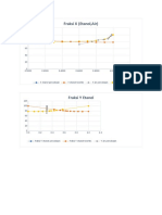 Grafik Kesetimbangan Uap Cair