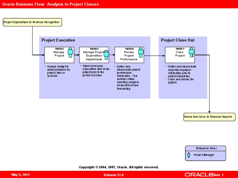 Analysis To Project Closure Flow Model | PDF | Economies | Business