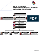 Carta Organisasi 4P Unit Pendidikan Moral