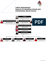 Carta Organisasi 4p Unit Sejarah