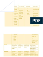 Cuadro Comparativo - Paradigmas