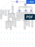 Mapa Conceptual (Memoria)