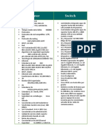 CuadroComparativo 5