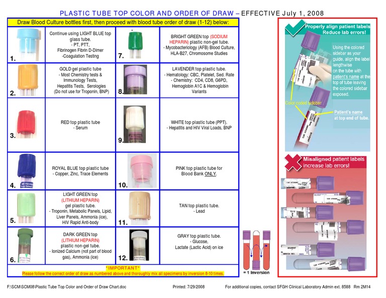 Blood Collection Tube Color Guide 2 | PDF | Blood | Tissue (Biology)