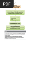 Algorithm Acls Acs 0806 1 Pdf Myocardial Infarction Medical Emergencies